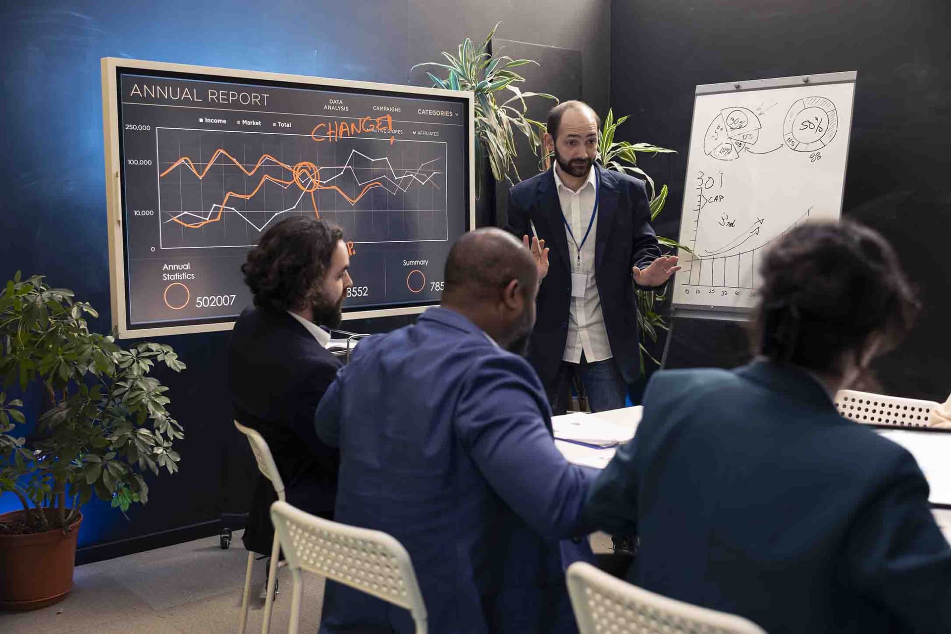 Charts and financial data analysis