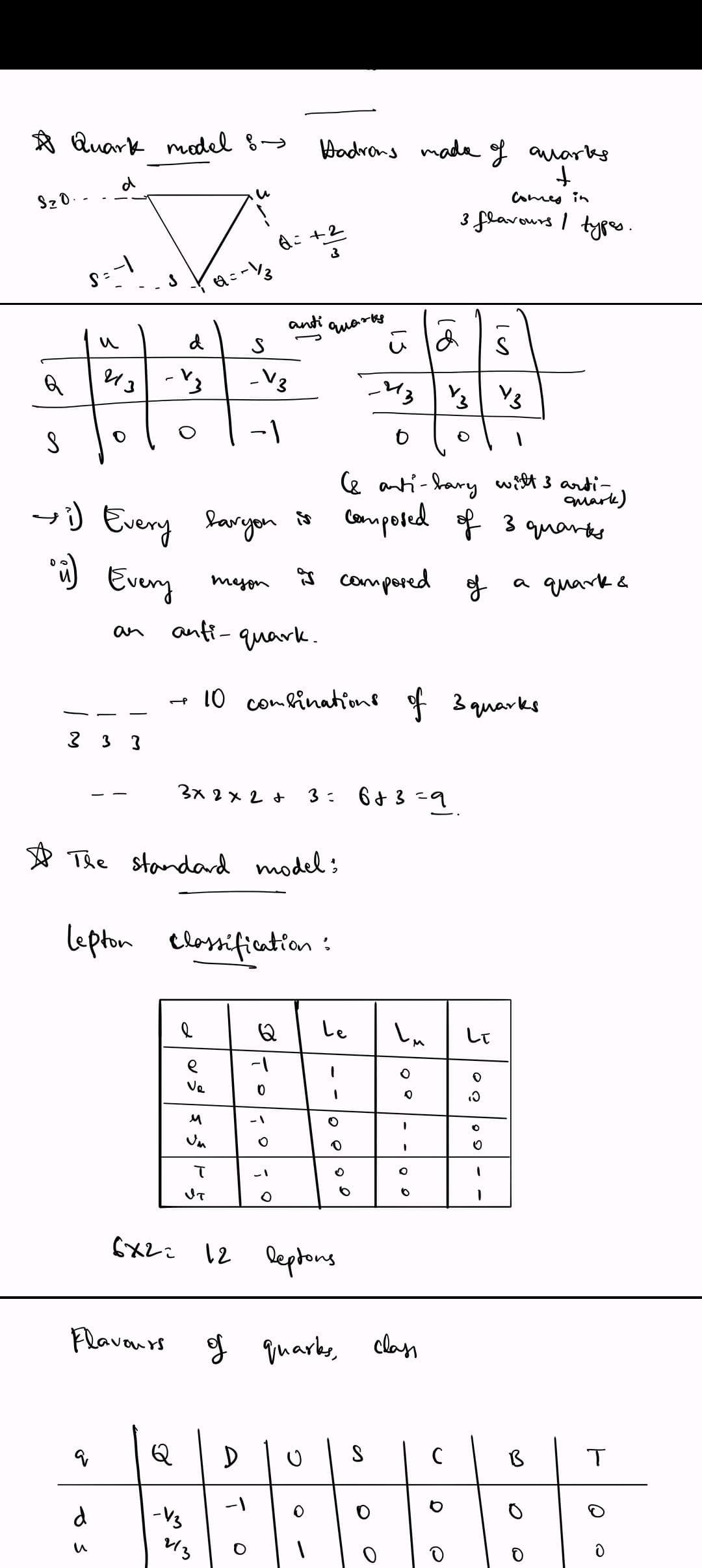 Live performance with Physics by Sayed Sahil 