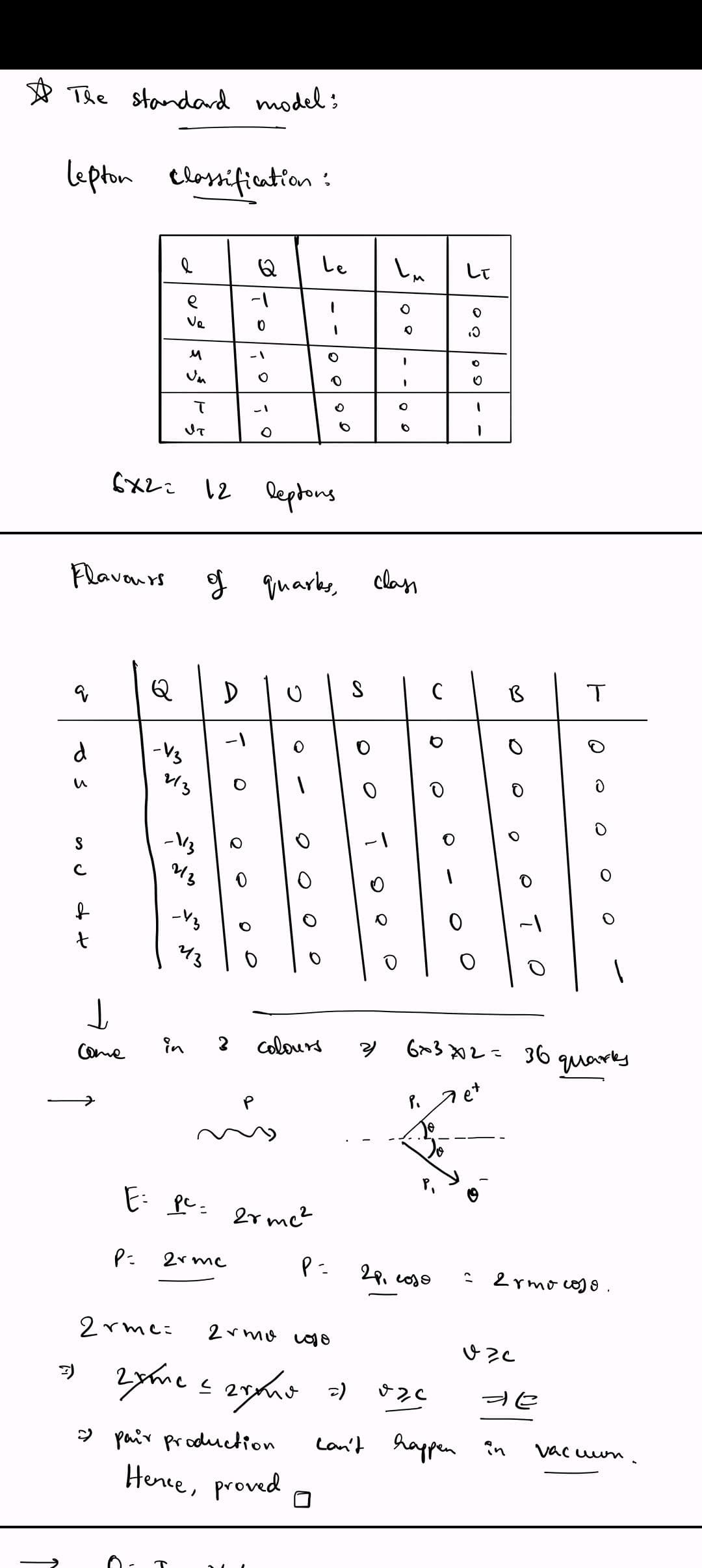 Live performance with Physics by Sayed Sahil 