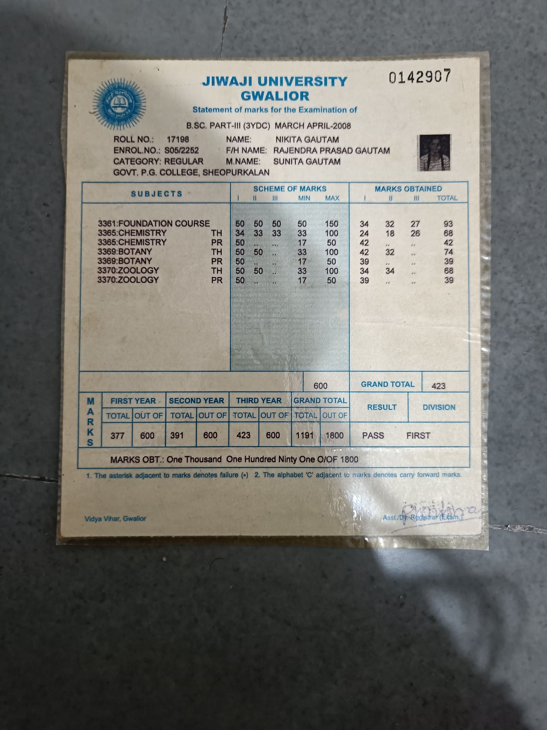 Nikita  graduated from University of Kota 