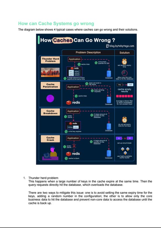 Computer Science learning materials by Krishna 