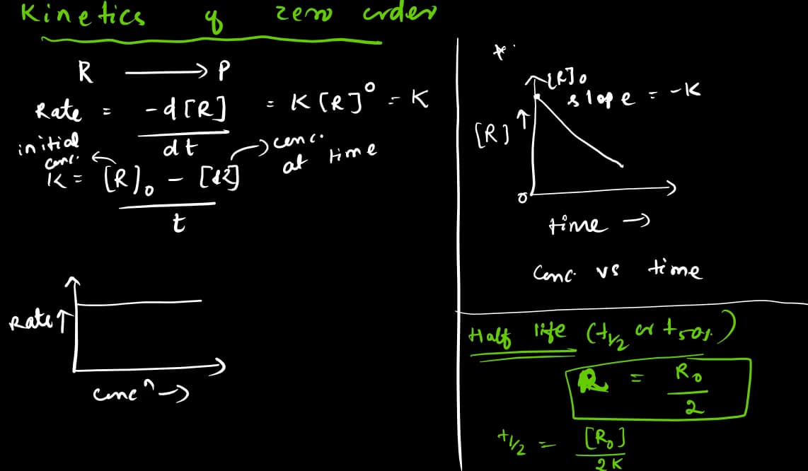 Chemistry learning materials by Priyanka  