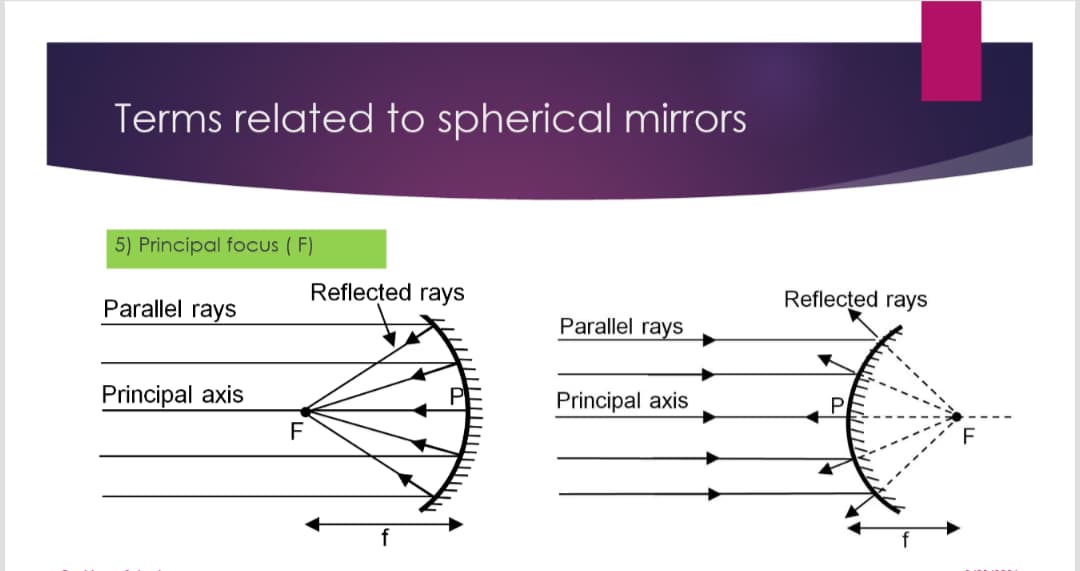 Physics learning materials by Abhurva  