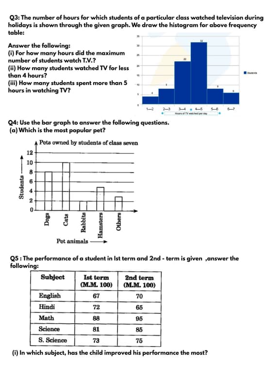 Mathematics learning materials by Lalit  