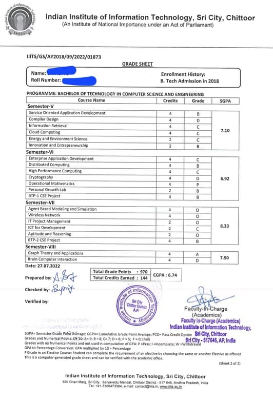 Verified degree or teaching certification of Brinda 