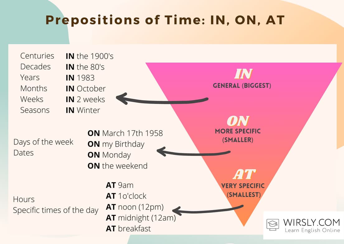 Live performance with English by Sophia  