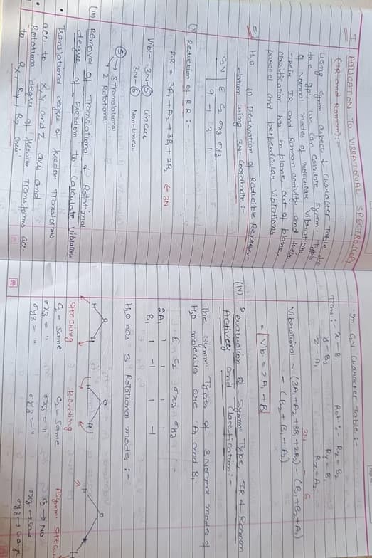 Chemistry learning materials by Pooja  