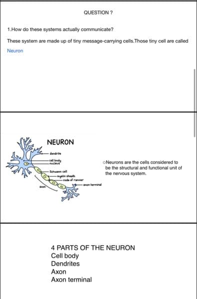 Biology learning materials by Anjana  
