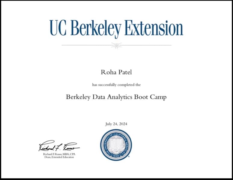 Verified degree or teaching certification of Roha 