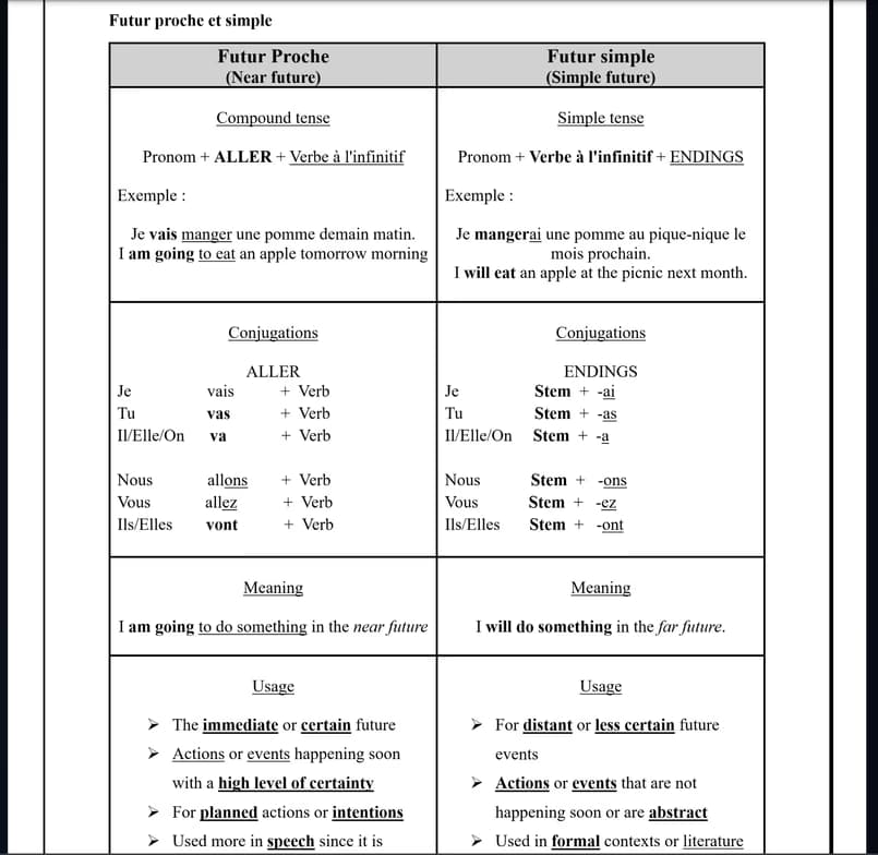 French learning materials by Michael 