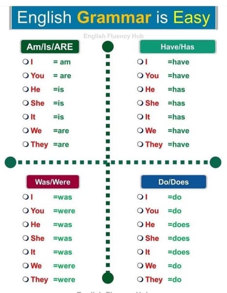 English learning materials by Zanjeel 