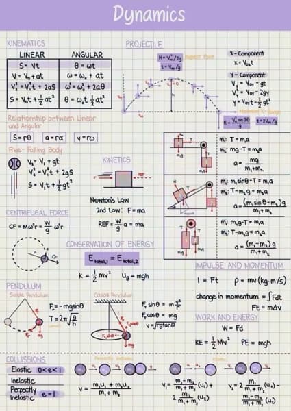 Physics learning materials by Mahip 