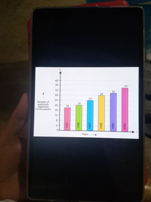 Live performance with Mathematics by Mary Rose  