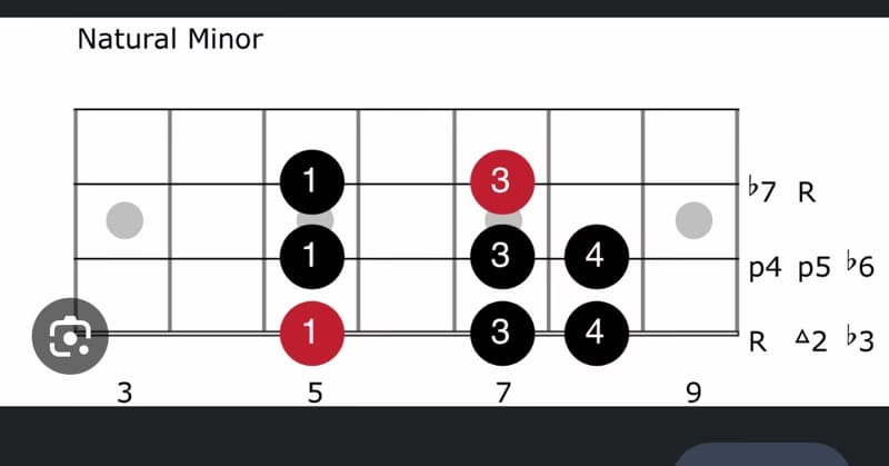 Guitar learning materials by Mike 