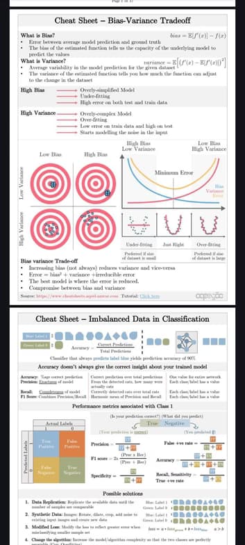 Data Science learning materials by Karthik Babu 
