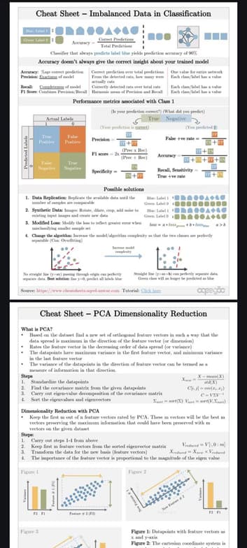 Data Science learning materials by Karthik Babu 