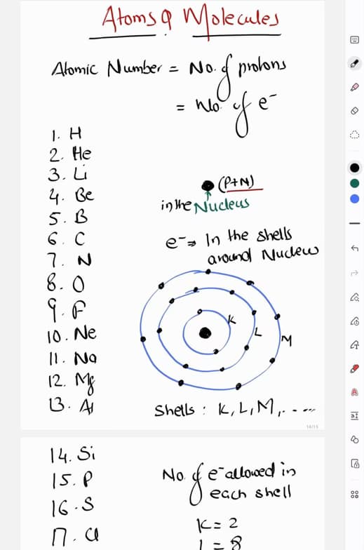 Chemistry learning materials by Santram 