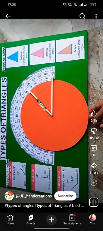 Mathematics learning materials by Varnika  