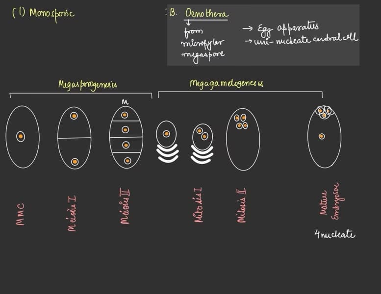 Biology learning materials by Khushmeet 