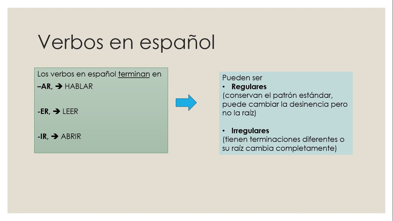 Spanish learning materials by Antonella 