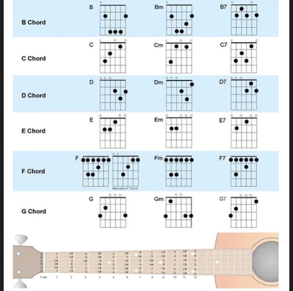 Guitar learning materials by Keith Dexter  