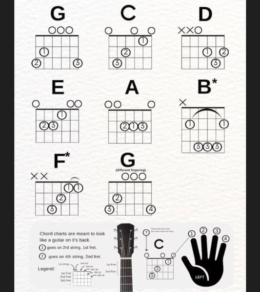 Guitar learning materials by Keith Dexter  