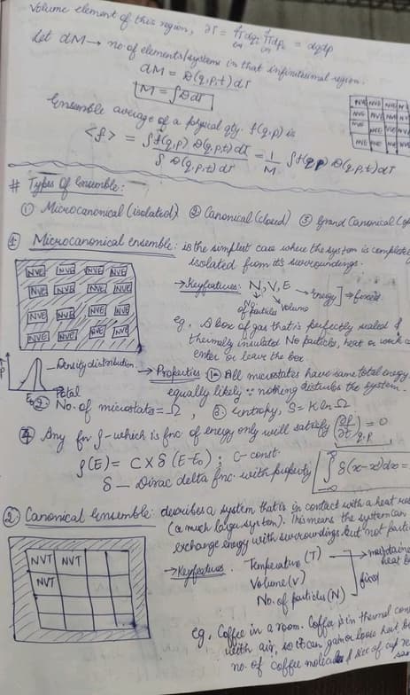 Chemistry learning materials by Aashima 