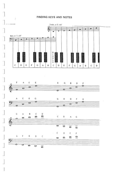 Piano learning materials by Dylan  