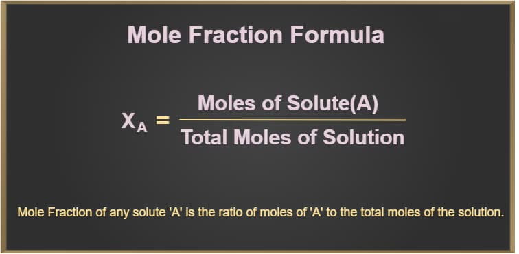 Chemistry learning materials by Heena 