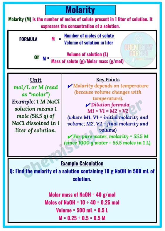 Chemistry learning materials by Heena 