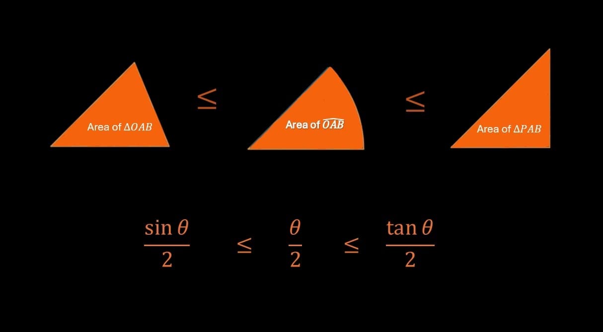 Live performance with Mathematics by Snata 