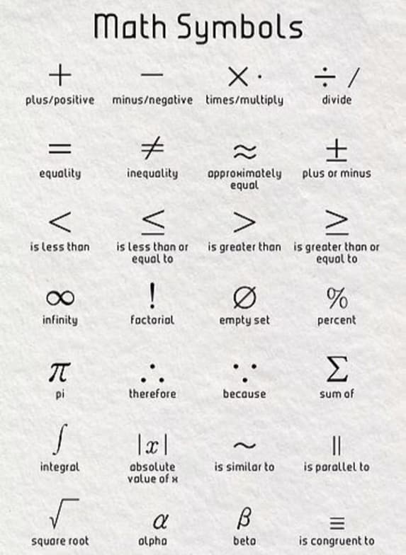 Mathematics learning materials by Anita 