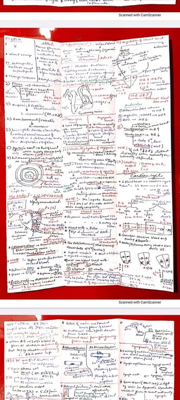 Biology learning materials by Piyush 