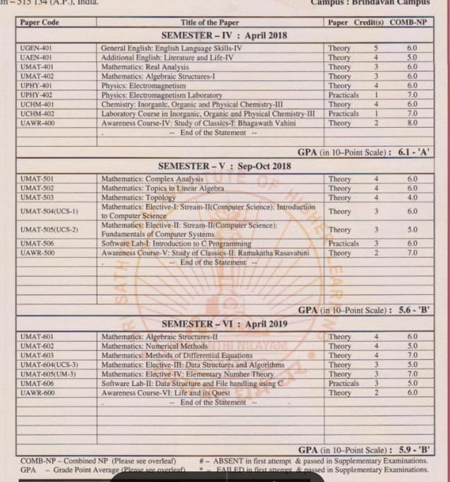 Graduation ceremony photo of sahil 