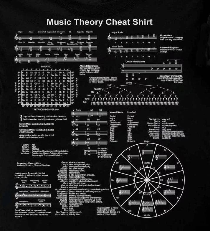 Piano learning materials by Maya 