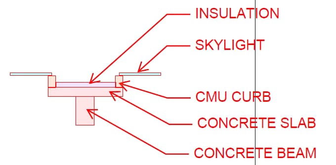 Architecture learning materials by Sanjiv 