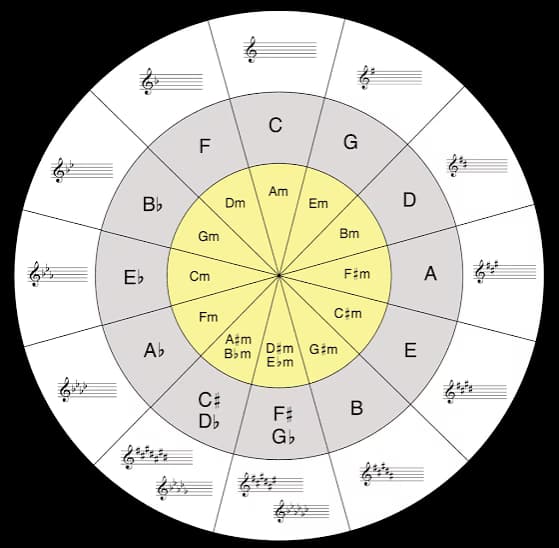 Guitar learning materials by Val'jasheen  