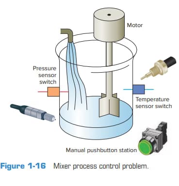 Engineering learning materials by Sheffy 