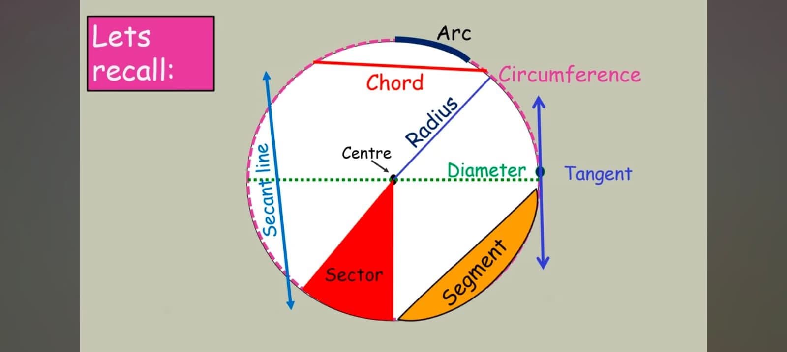 Mathematics learning materials by RITU 