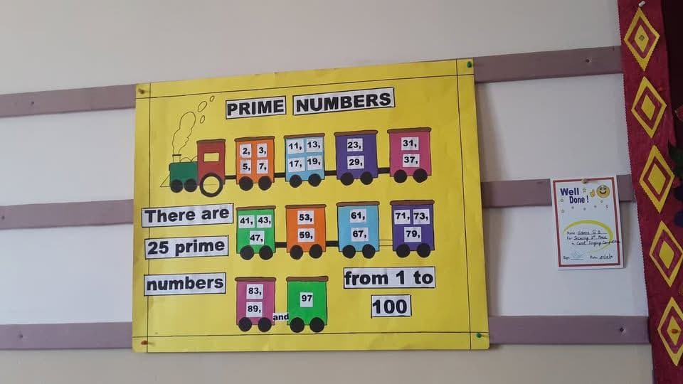 Mathematics learning materials by Rekha 