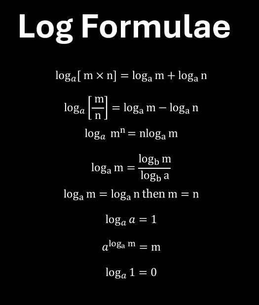 GCSE learning materials by Sanjana 