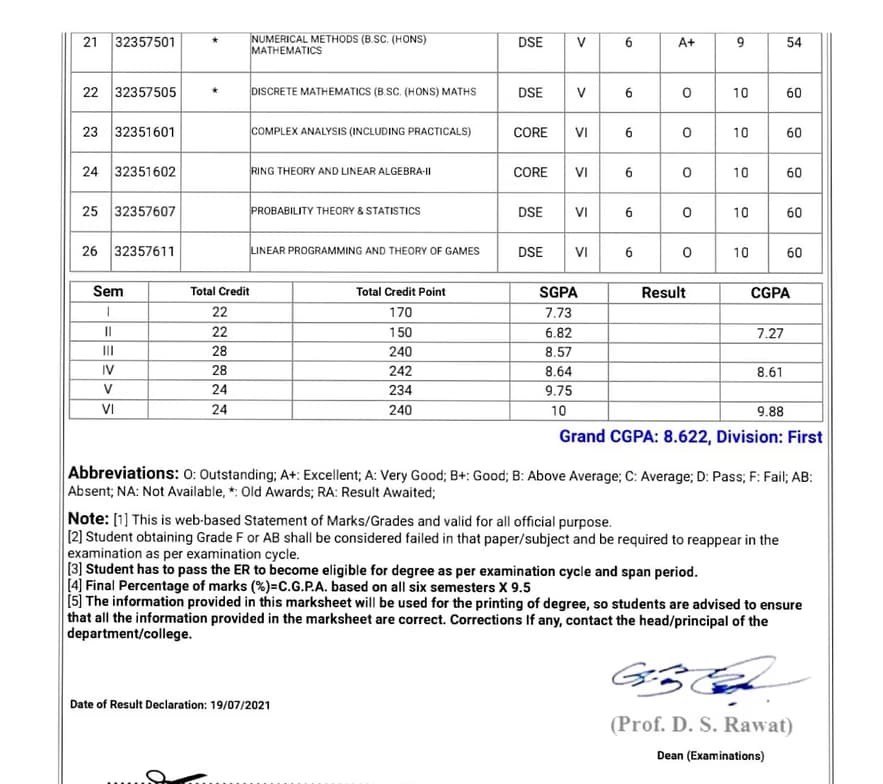 Verified degree or teaching certification of Neelam 