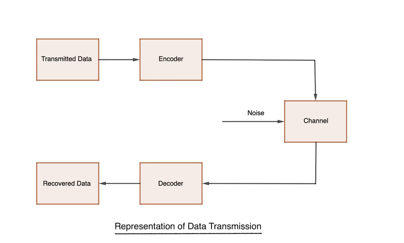 Live performance with Mathematics by Riddhi 