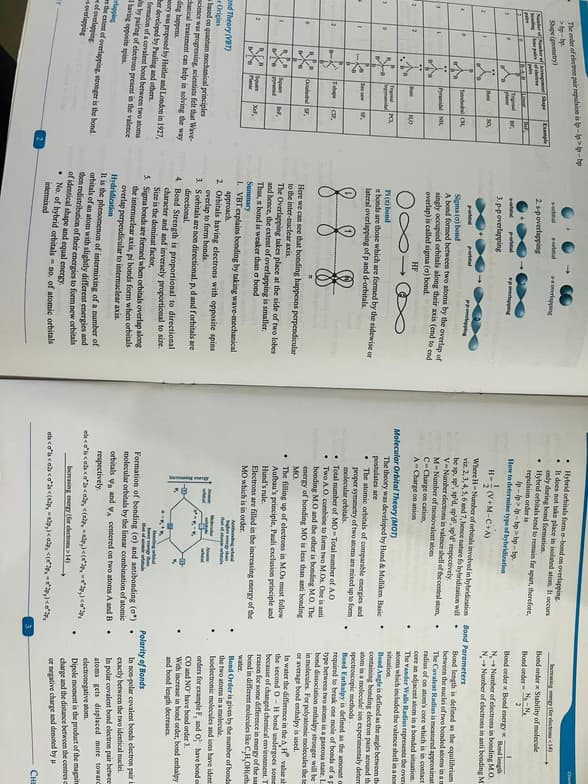 Chemistry learning materials by Rishank 