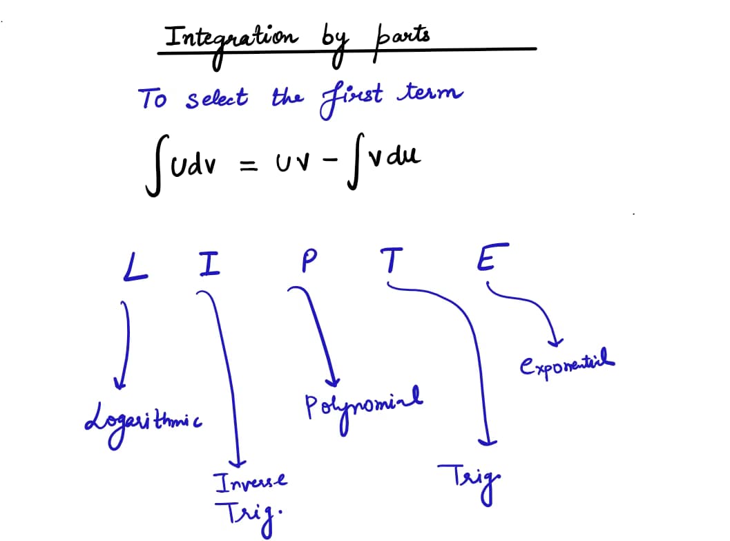Live performance with Mathematics by Kajal 