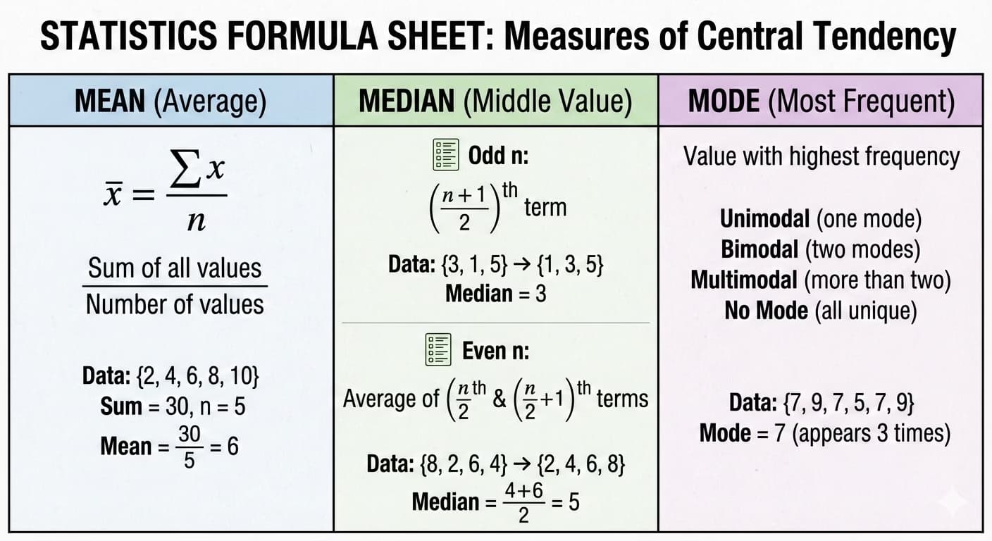 Mathematics learning materials by Radhika 