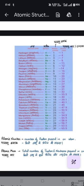 Chemistry learning materials by Nishu 
