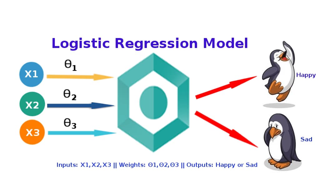 Data Science learning materials by Harshal 