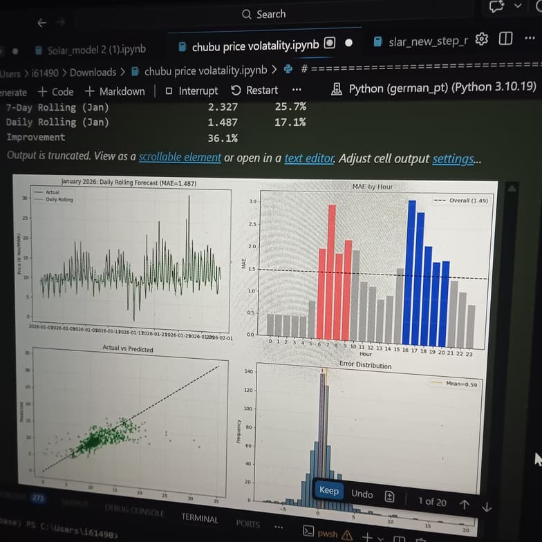 Live performance with Mathematics by Himanshu 