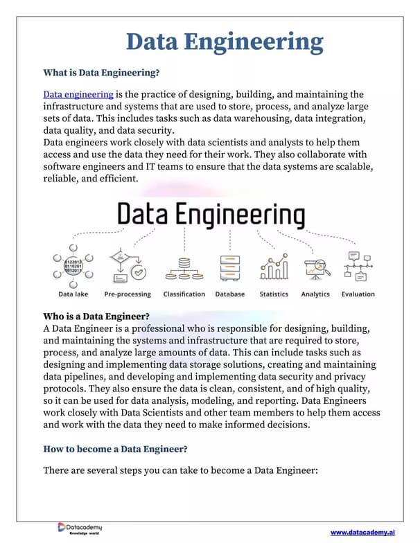 Data Science learning materials by Mohit 